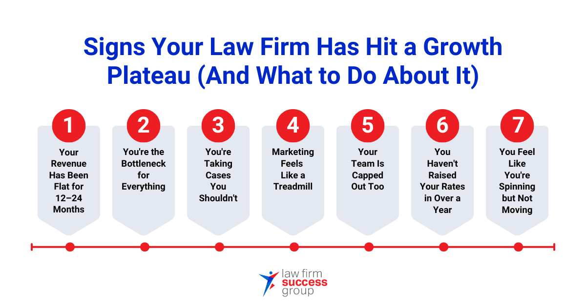 law firm growth plateau